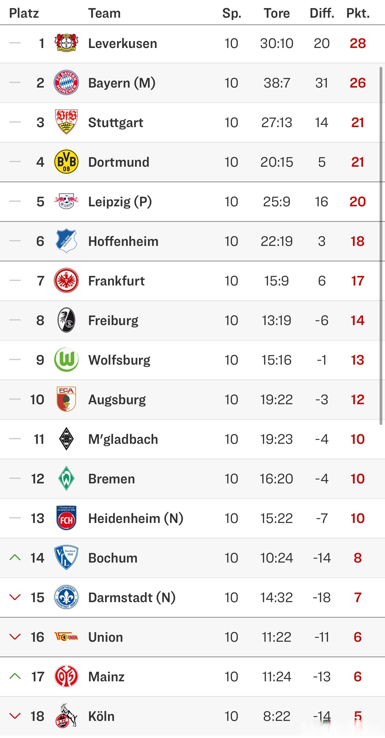 官方网页版登录入口-拜仁慕尼黑二队德乙