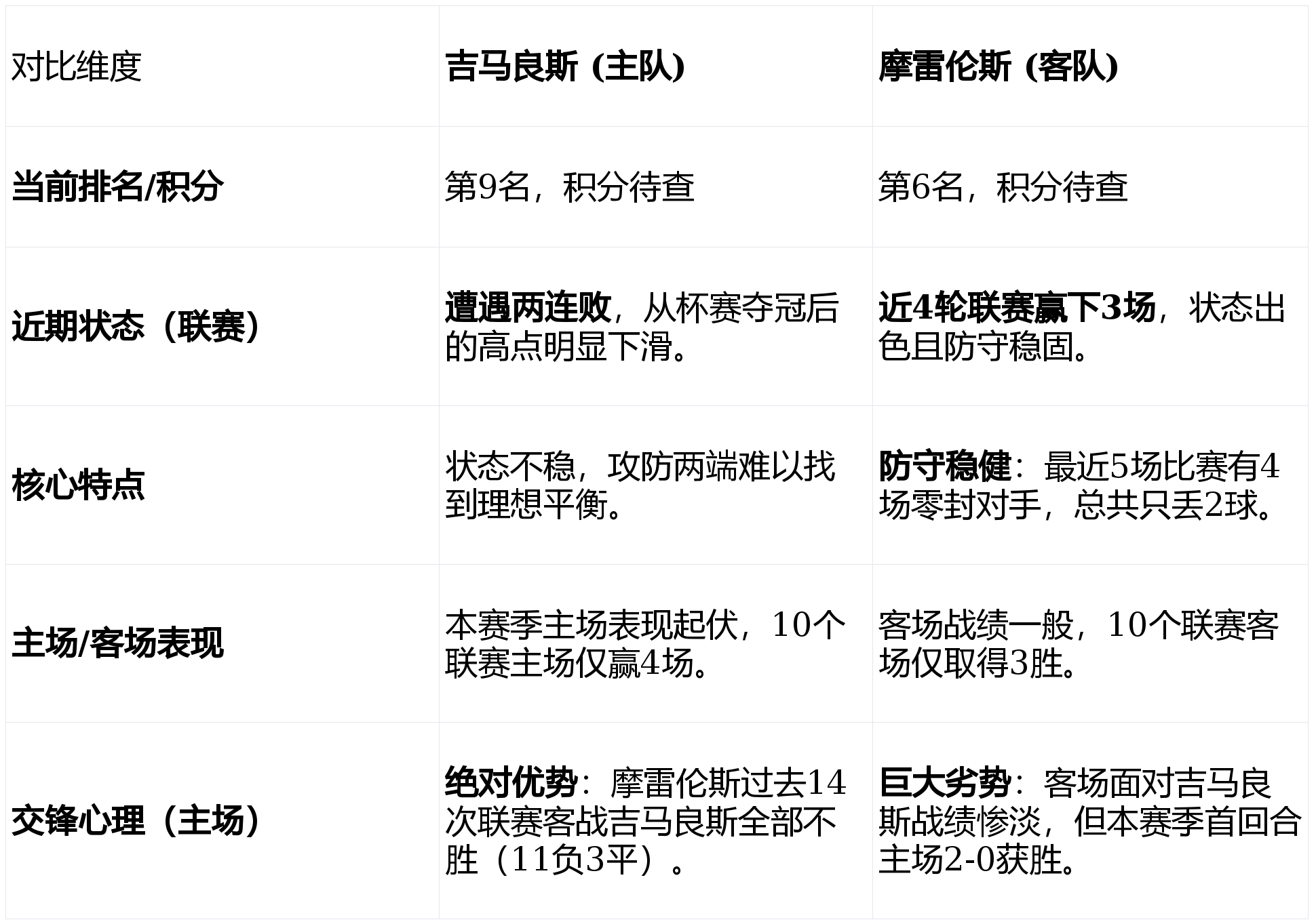 吉马良斯vs里斯本竞技