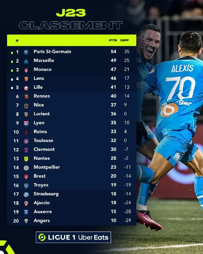 大巴黎最新战况