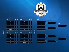 小组赛包括决赛吗